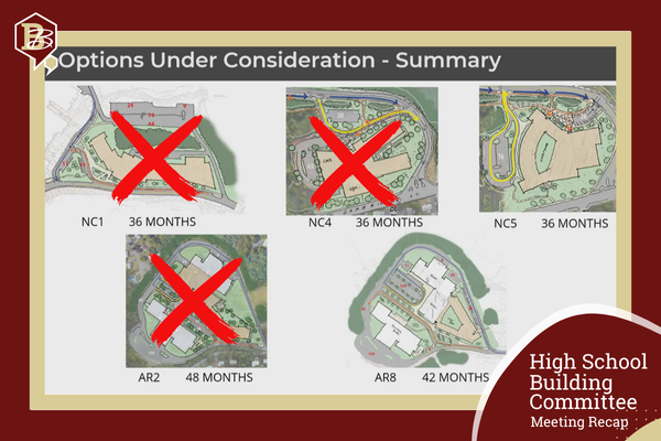 Burlington Buzz Stock Image for Burlington High School Building Committee Meeting Recap