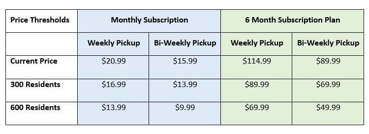 Price Thresholds 6.30.23