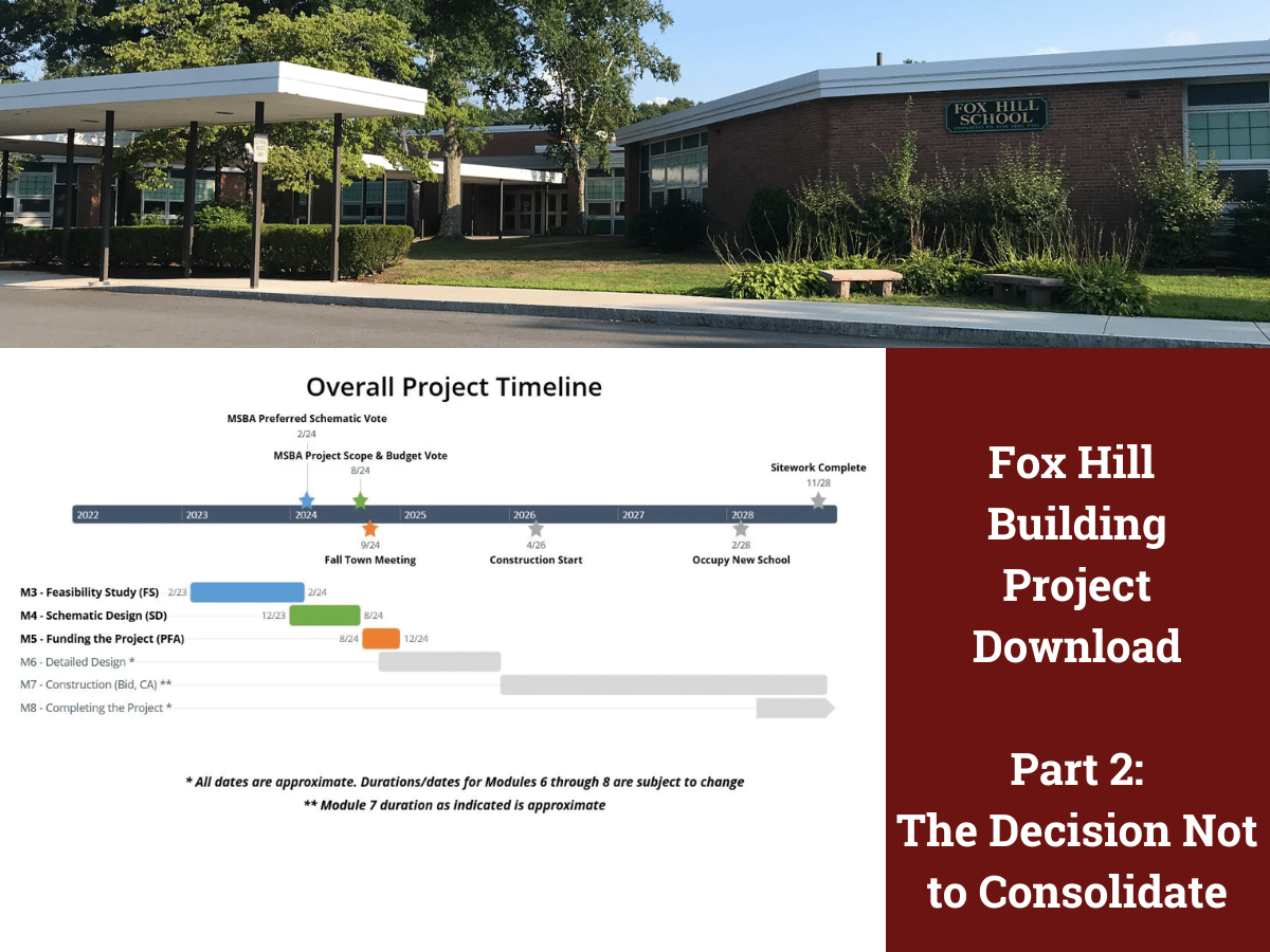 A graphic containing a photograph of the current Fox Hill building, the project timeline, and the words "Fox Hill Building Project Download Part 2: The Decision Not to Consolidate"