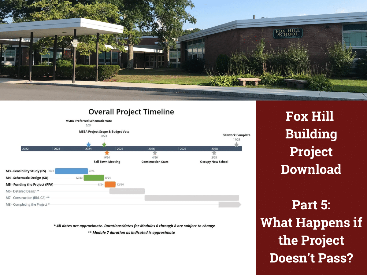 A graphic containing a photograph of the current Fox Hill building, the project timeline, and the words "Fox Hill Building Project Download Part 5: What Happens if the Project Doesn't Pass?"