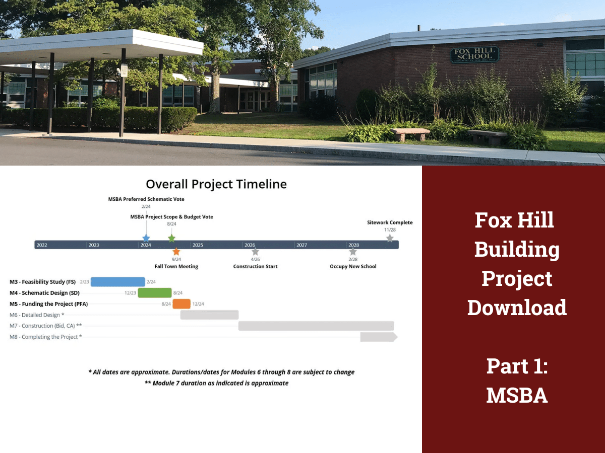 A graphic containing a photograph of the current Fox Hill building, the project timeline, and the words "Fox Hill Building Project Download Part 1: MSBA"